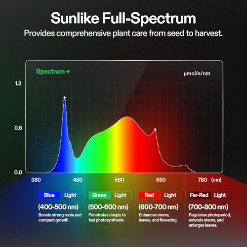 VIVOSUN 2x4 Smart PRO Grow Tent Kit with 2-in-1 Tunable 200W Spectrum LED - size: Plus 48"x24"x72"