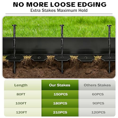 4 inch Tall Landscape Edging Kit 120FT Garden Edging with 210 Spikes for Lawn Edging and Flower Beds (Black, 120FT) - size: 120FT Kit