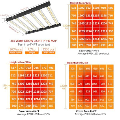FARMLITE 360W LED Grow Lights for Indoor Plants Full Spectrum Growing Bar - size: 360watts