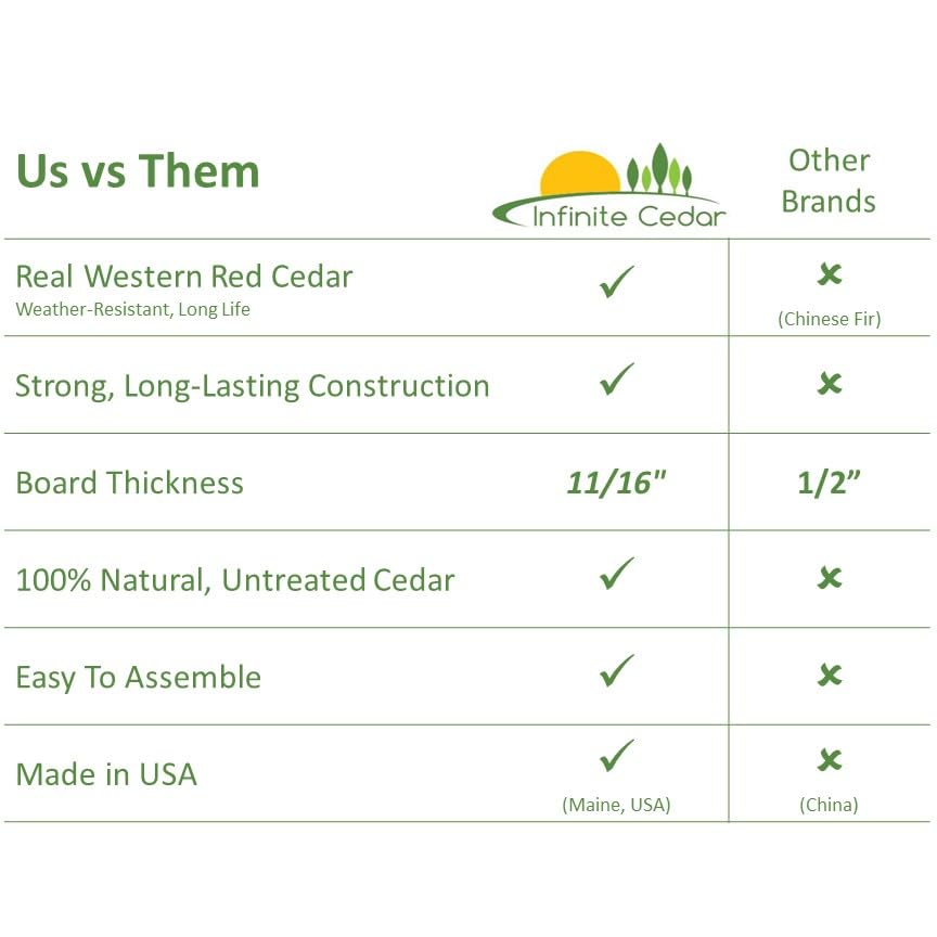 Infinite Cedar Select Cedar Raised Garden Bed (4' x 8' x 10.5" H) - size: 4' x 8' x 10.5" H