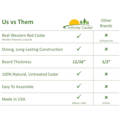 Infinite Cedar Select Cedar Raised Garden Bed (4' x 8' x 10.5" H) - size: 4' x 8' x 10.5" H
