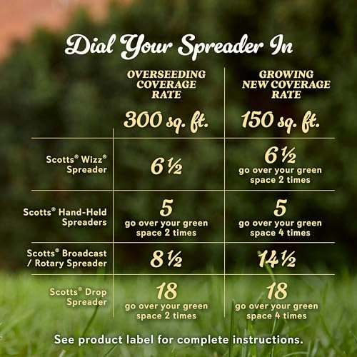 O.M. Scott & Sons Sheep Fescue Seed, 0.9 lb. - color: Sheep Fescue, size: 1 Pack