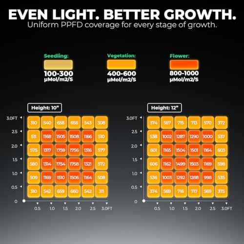 Mars Hydro FC-3000 300W 3x3 LED Grow Light Full Spectrum for Indoor Plants - size: 3x3 (300W)