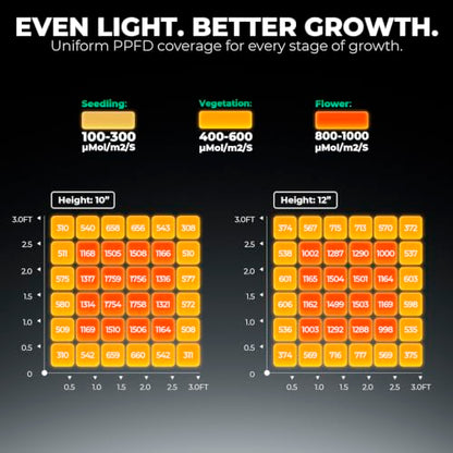 Mars Hydro FC-3000 300W 3x3 LED Grow Light Full Spectrum for Indoor Plants - size: 3x3 (300W)