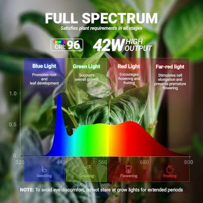 Barrina T10 Pro Vertical Grow Light, 42W, 5000K Full Spectrum, 4FT to 5.6FT - color: 5000K, size: 4-5.6 ft Adjustable