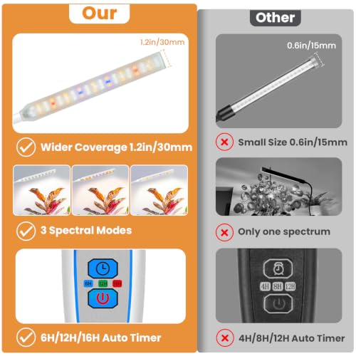 Kullsinss Clip-on Grow Lights for Indoor Plants, 57 LEDs 10W Plant Light - size: 1 Head-White