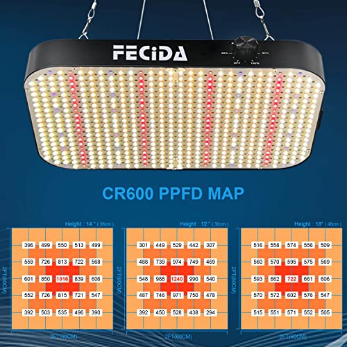 FECiDA 1300W Equivalent LED Grow Light, 130 Watt Power Draw, 0–100 Dimmable - size: 130 Watt