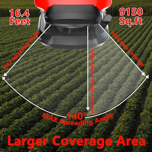 Electric Grass Seed Spreader for Milwaukee M18 18V Battery, Handheld Fertilizer Spreader for Lawn, Portable Granule Spreader for Seed, Feed, Salt, and Melt (Tool Only)