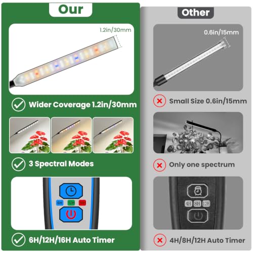 Kullsinss Clip-on Plant Lights for Indoor Growing, 57 LEDs 10W Grow Light - size: 1 Head-Black