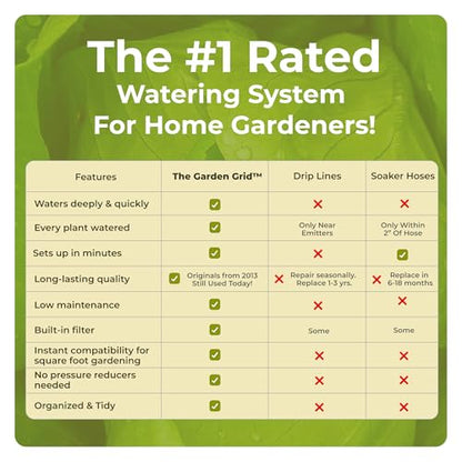 Garden Grid 4x8 | Irrigation System for Garden Bed Watering | Pre-Assembled - size: 4x8, style: Standard