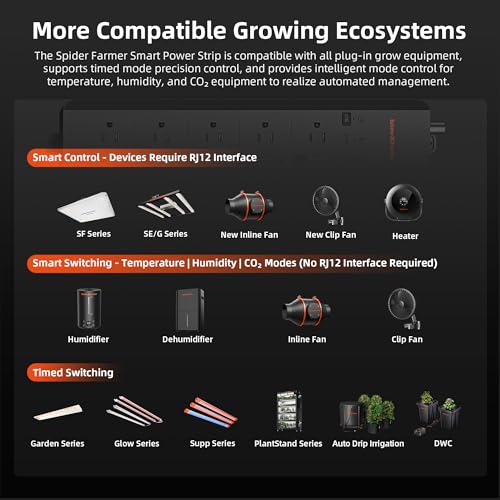 Spider Farmer GGS AC10 Power Strip Kits 10 AC APP-Based Controls Outlets - size: 10 Outlets