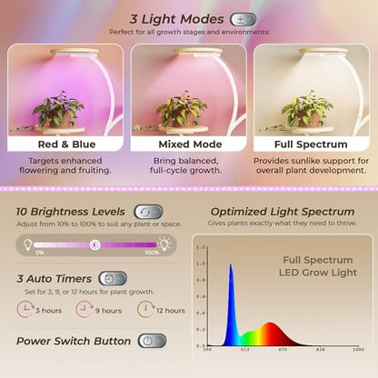 PRAISUN 51 Inch Plant Stand with Grow Lights, 8 Tiered Indoor Plant Shelf - color: White