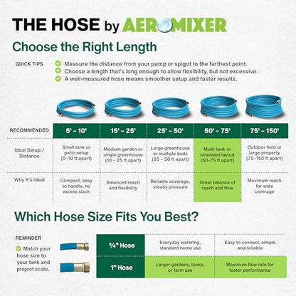 Aeromixer THE HOSE 1 Inch Garden Hose 50 Ft w/Adapter Set for 3/4 Spigots - size: 1" x 50', style: 1 Pack