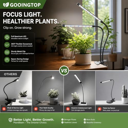GooingTop Grow Light,6000K Full Spectrum Indoor Plant Growing Lamp - size: 49Watts