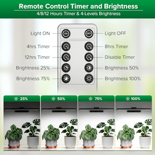 SANSI Wall Mounted Grow Lights for Indoor Plants, 35W LED Plant Lights