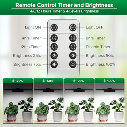 SANSI Wall Mounted Grow Lights for Indoor Plants, 35W LED Plant Lights