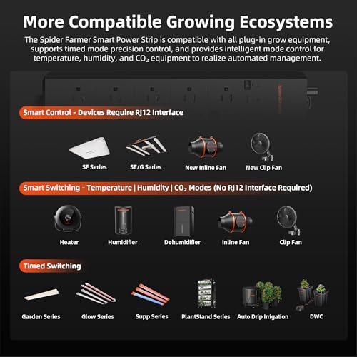 Spider Farmer GGS AC5 Power Strip Kits 5 AC APP-Based Controls Outlets - size: 5 Outlets