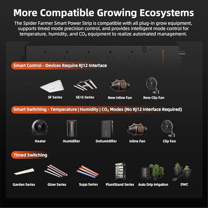 Spider Farmer GGS AC5 Power Strip Kits 5 AC APP-Based Controls Outlets - size: 5 Outlets