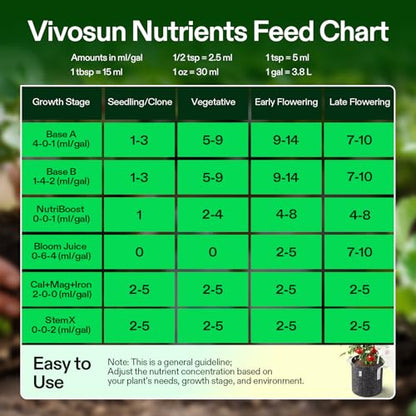 VIVOSUN Complete Nutrient System Starter Kit, for Indoor Growers