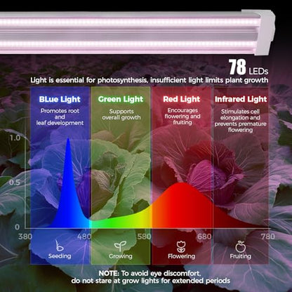 Barrina TX36 2FT LED Grow Light, 144W(4 x 36W, 800W Equivalent), Timer - color: Purple, size: 2FT-36W-4P
