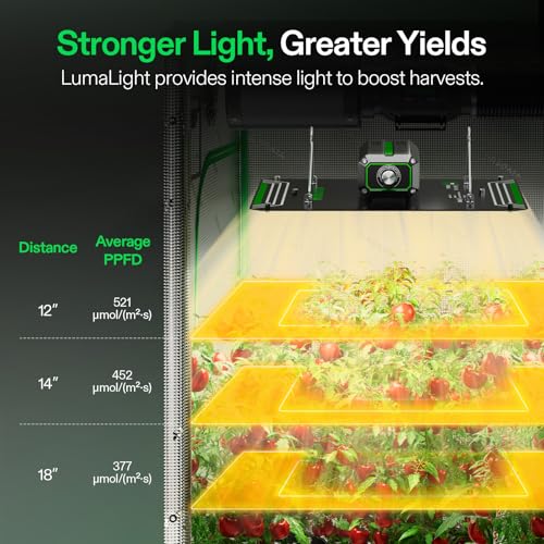 VIVOSUN LumaLight 100W LED Grow Light, Full Spectrum Plant Light - size: 2x2