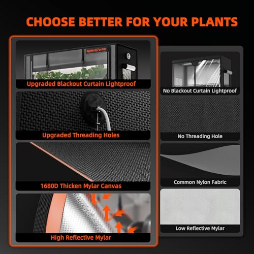 Spider Farmer 4 Tier Plant Stand with Grow Lights Indoor Greenhouse Shelf - size: M-28x14x59in