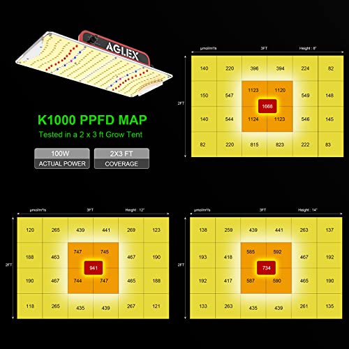 AGLEX K1000 LED Grow Light, Grow Light with Daisy Chain & Dimmable, Full Spectrum Plant Grow Lights for Hydroponic Indoor Plants Seeding - size: K1000