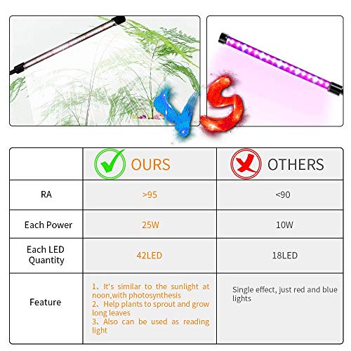 Grow Light for Indoor Plants Growing,Super Bright Clip Desk Gooseneck Lamp