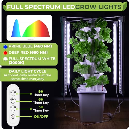 CARPATHEN Hydroponic Tower Growing System, Indoor Gardening for 30 Plants