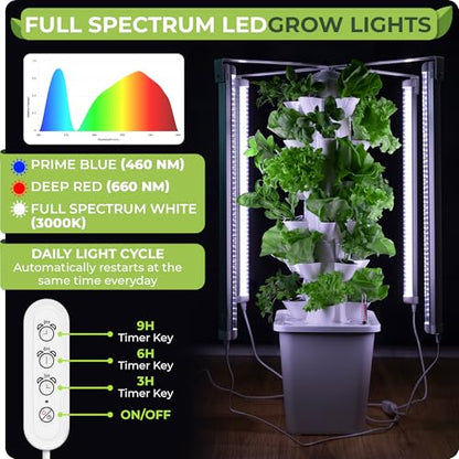 CARPATHEN Hydroponic Tower Growing System, Indoor Gardening for 30 Plants