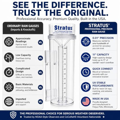 Stratus Precision Rain Gauge | Manual | 0.01" Accuracy | Made In USA