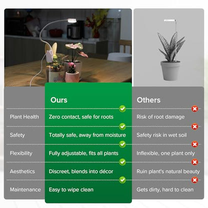 Small Clip-On Grow Light for Indoor Plants, Full Spectrum Timer - size: 1-Pcak
