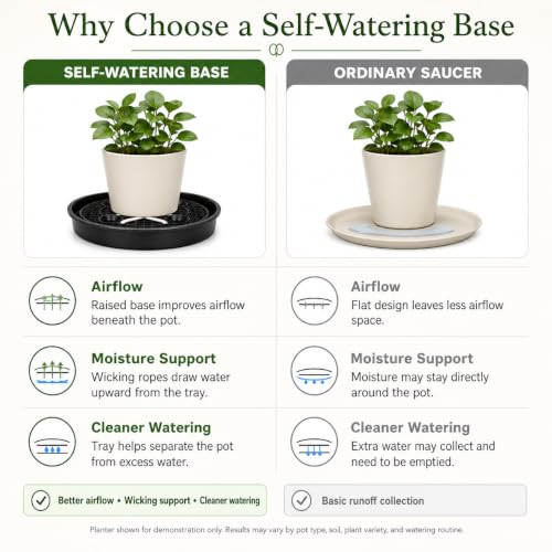 Self Watering Plant Saucers 4 Pack, 13.6 Inch Plastic Plant Saucers with Raised Grid Platforms and 8 Wicking Ropes, for Plant Pots, Fabric Grow Bags, Indoor and Patio Planters, Black