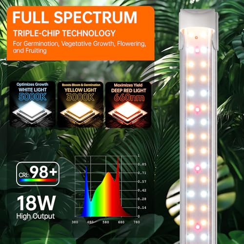 Bstrip T8 Grow Light 1.4ft 36W (2x18W) for Indoor Growing - size: 1.4FT