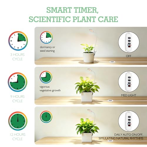 Soliseed 6W Clip-on Grow Light, Round Panel Timer Plant Lamp, 2 Pack - size: PANEL