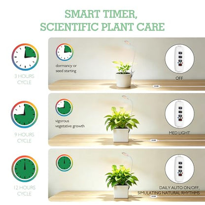 Soliseed 6W Clip-on Grow Light, Round Panel Timer Plant Lamp, 2 Pack - size: PANEL