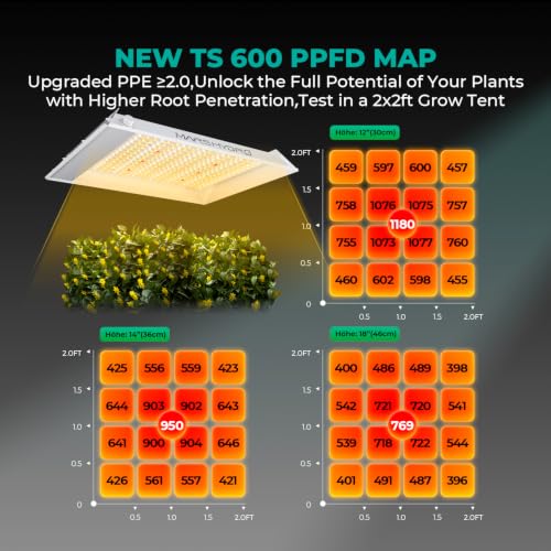 MARS HYDRO 100W TS600 2x2ft Dimmable LED Grow Lights for Indoor Plants - size: 15.7" × 12.2"