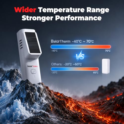 BaldrTherm Solar Bluetooth Thermometer & Humidity Sensor-1Pack - color: White 1 Sensor