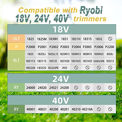 YWTESCH .065 Weed Wacker String Replacement Fit for Ryobi One+ AC14RL3A - color: 6 Spools + 1 Cap