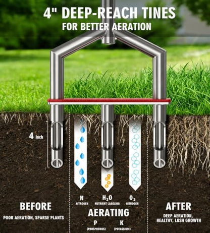 Manual Lawn Aerator - 42 Inch, 304 Stainless Steel Aerator Lawn Tool