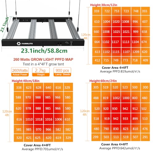 FARMLITE 260W LED Grow Lights for Indoor Plants Full Spectrum Growing Bar - size: 260watts