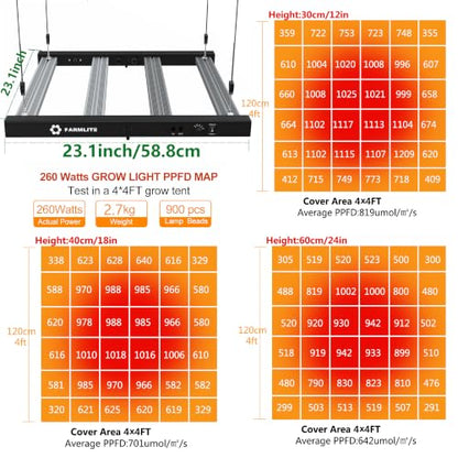 FARMLITE 260W LED Grow Lights for Indoor Plants Full Spectrum Growing Bar - size: 260watts