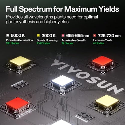 VIVOSUN 2x2ft Grow Tent Kit with 100W Full Spectrum LED Grow Light - size: 24"x24"x48"