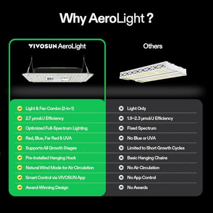 VIVOSUN AeroLight A100 100W LED Grow Light with Fan & Tunable Spectrum - size: 2.1x2.1