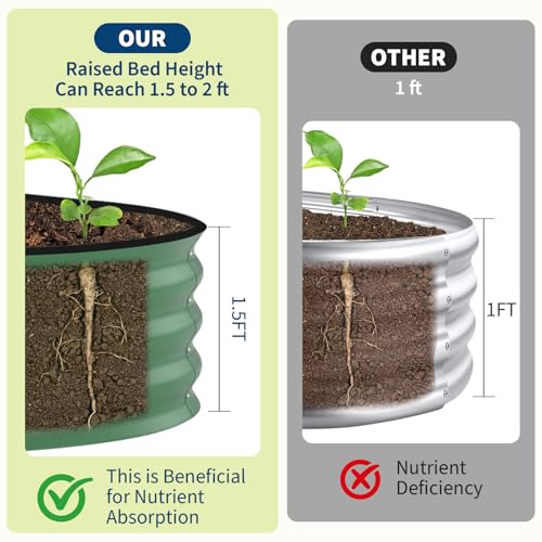 Garvee 2 Pack 8x2x1.5ft Galvanized Raised Garden Bed, Metal Planter Box - color: Green-oval, size: 8x2x1.5ft 2pcs