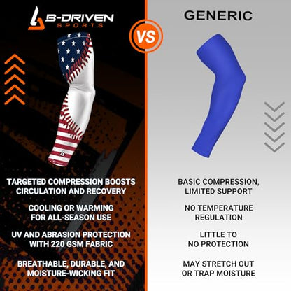 B-Driven Sports Sleeve Pro-Fit - Patriotic Arm Sleeve - USA, Cuba, Mexico, Israel, Canada, Venezuela, Dominican Rep. - Single - color: Dominican Republic, size: XXX-Small (Youth Standard)