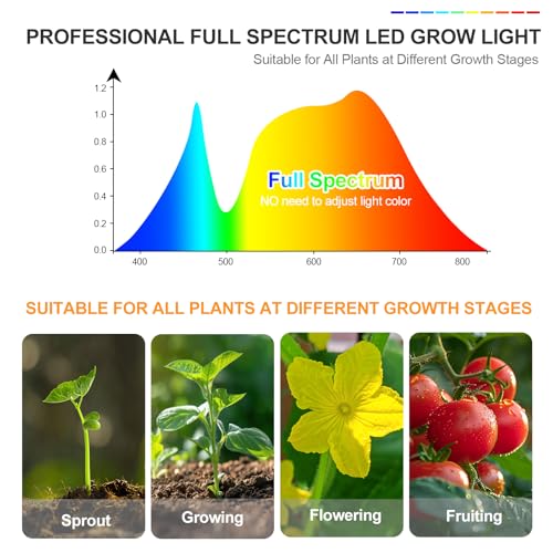 4Head Tabletop Grow Light for Bonsai, Cactus, Succulents - size: 4Head Tabletop(36W)
