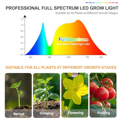 4Head Tabletop Grow Light for Bonsai, Cactus, Succulents - size: 4Head Tabletop(36W)