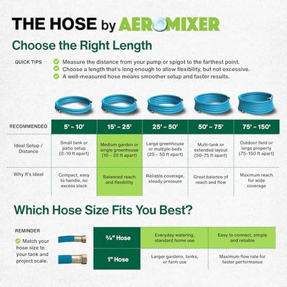 Aeromixer THE HOSE 3/4 Inch Garden Hose 15 Ft Heavy Duty Water Hoses - size: 3/4" x 15', style: 1 Pack
