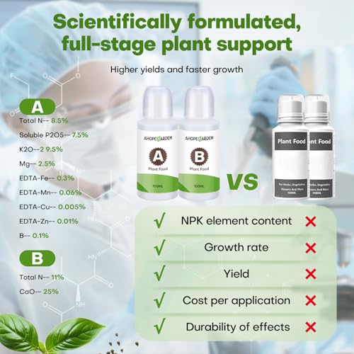Ahopegarden 86PCS Hydroponic Pods Kit: Grow Anything Herb Kits with 600ml A&B Plant Food, 40 Grow Sponges, 40 Labels, 1 Tweezer - Hydroponics Supplies for Aerogarden&Most Brand Herb Garden - style: 86pcs Hydroponic Pod kits
